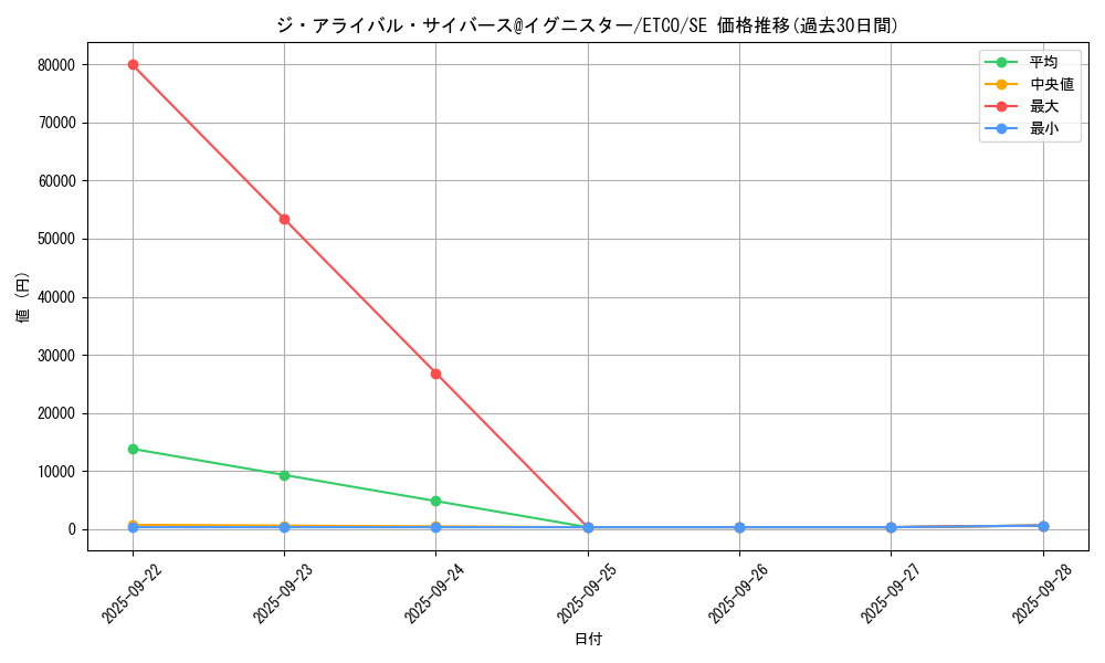 card_3358_series_7543_rarity_5_graph