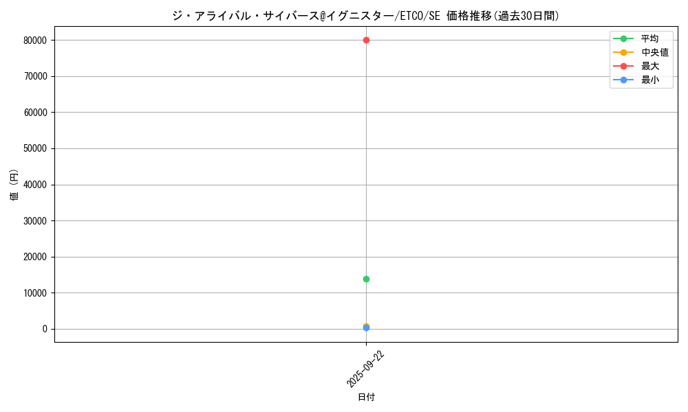 card_3358_series_7543_rarity_5_graph