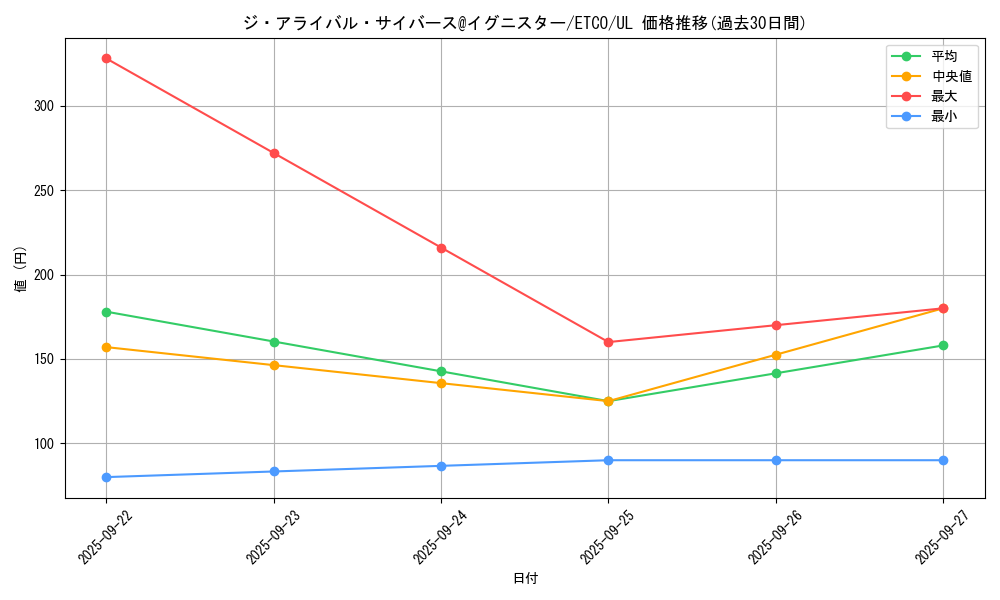 card_3358_series_7543_rarity_77_graph