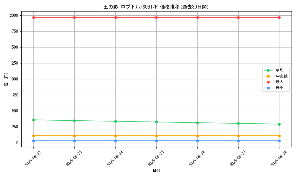 card_3359_series_3089_rarity_2_graph