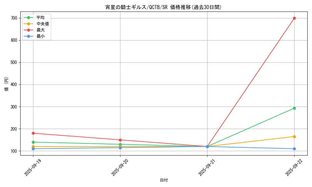 card_3360_series_576_rarity_3_graph