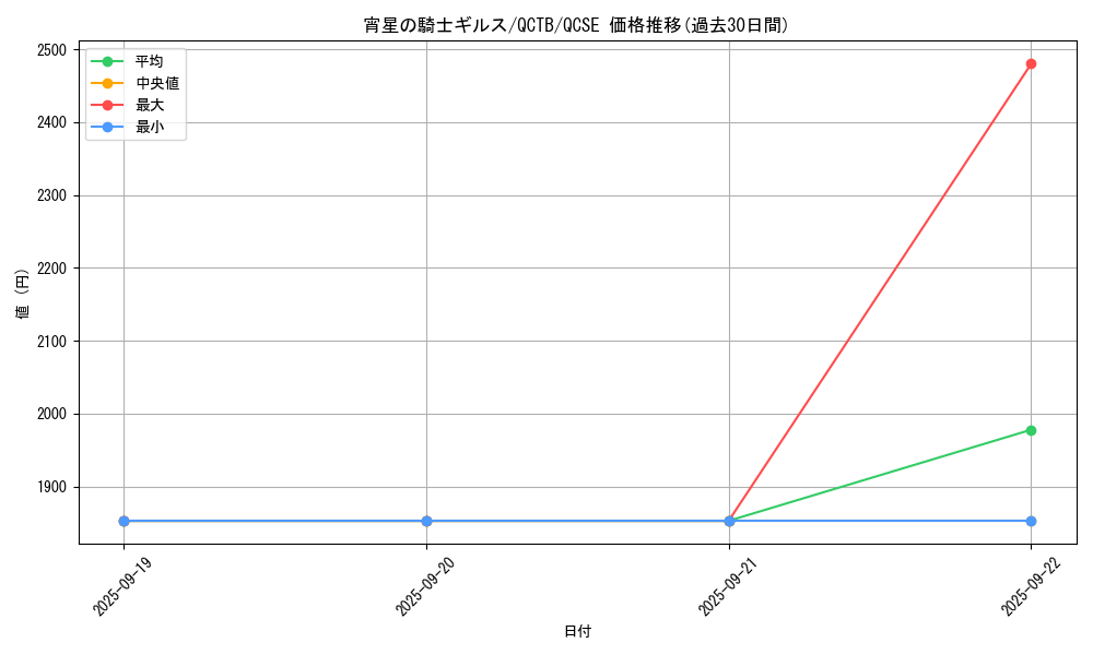 card_3360_series_576_rarity_408_graph