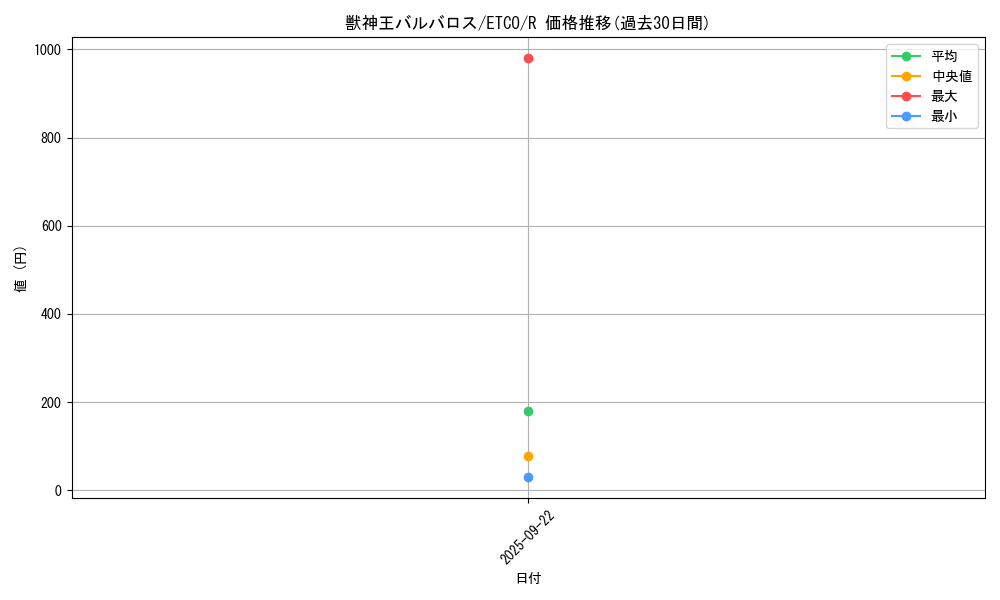card_3361_series_7543_rarity_62_graph
