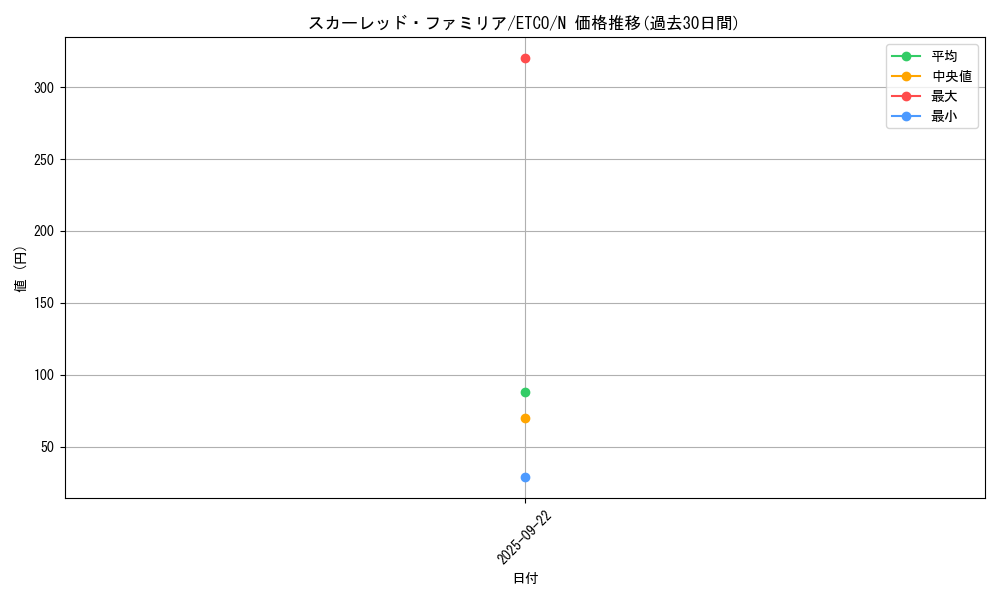 card_3362_series_7543_rarity_1_graph