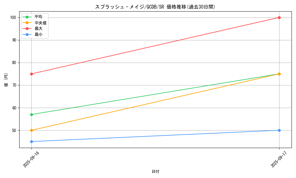 card_3364_series_1759_rarity_3_graph