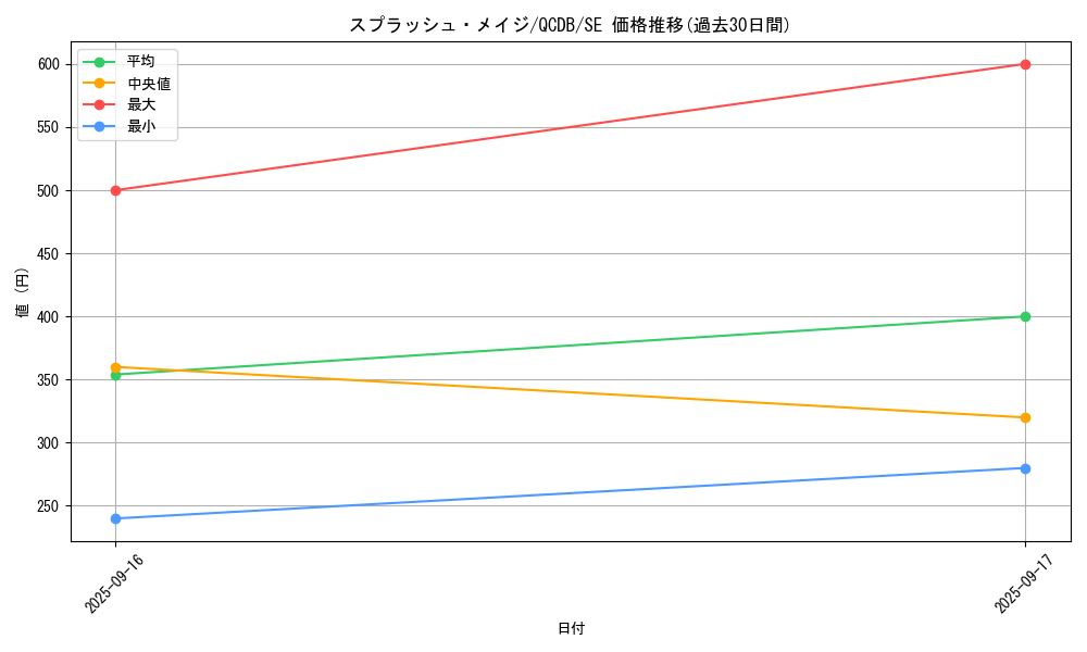 card_3364_series_1759_rarity_5_graph