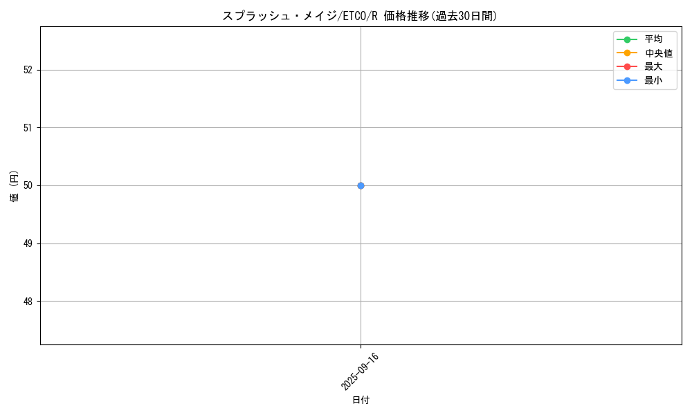 card_3364_series_7543_rarity_62_graph