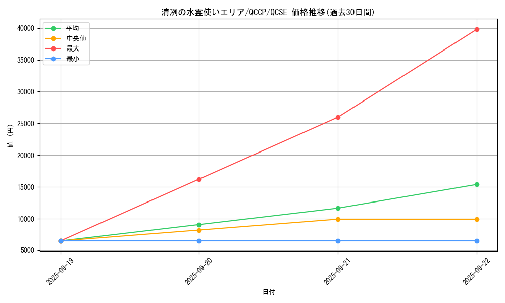 card_3365_series_2528_rarity_408_graph