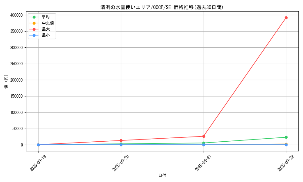 card_3365_series_2528_rarity_5_graph