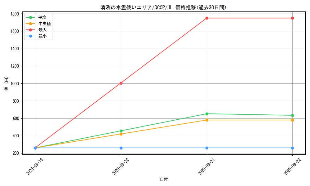 card_3365_series_2528_rarity_77_graph