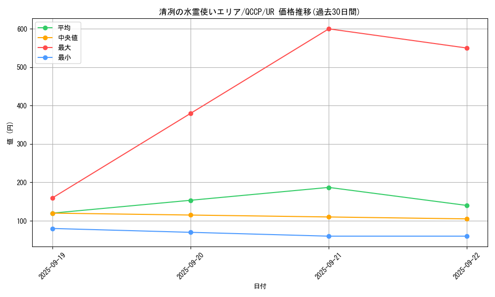 card_3365_series_2528_rarity_7_graph