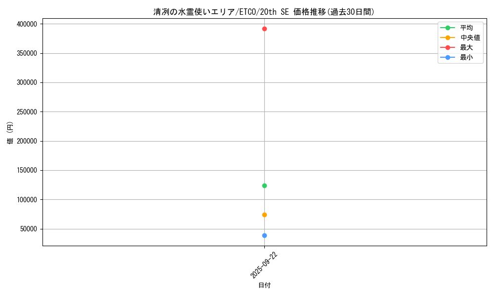 card_3365_series_7543_rarity_7560_graph