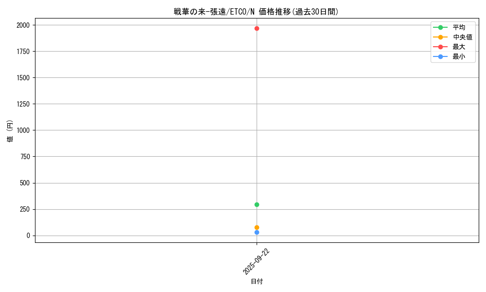 card_3370_series_7543_rarity_1_graph