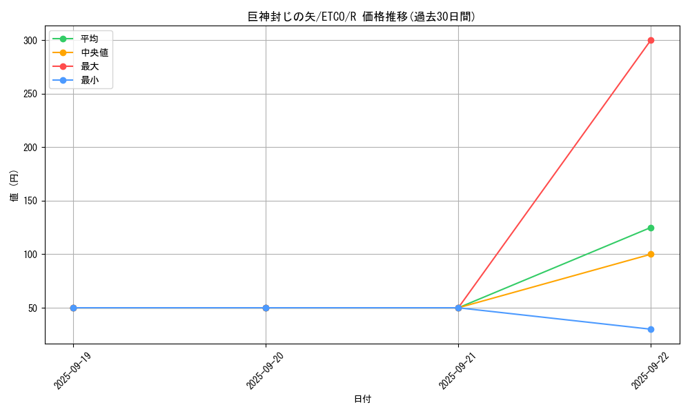card_3371_series_7543_rarity_62_graph