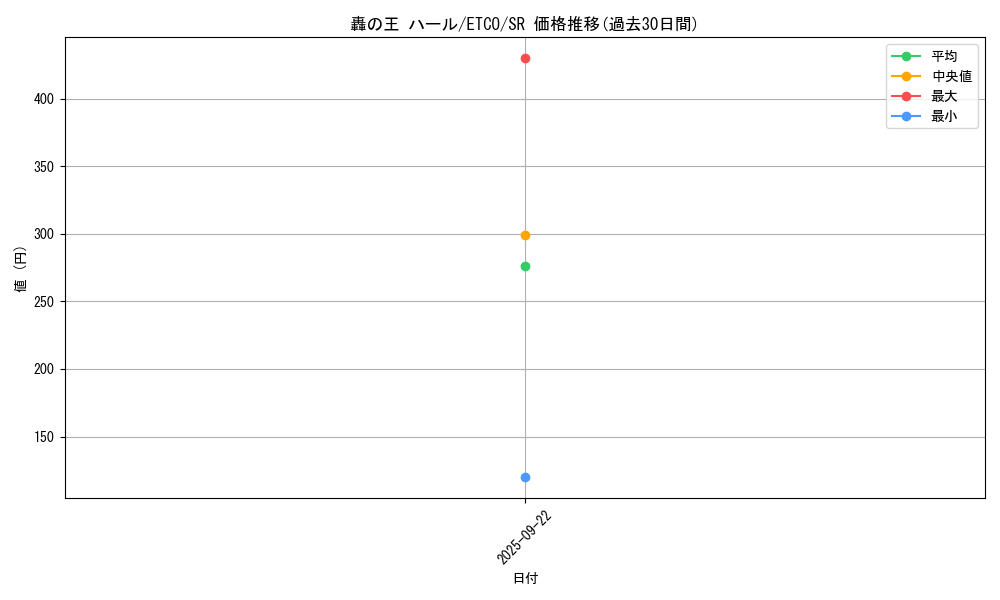 card_3373_series_7543_rarity_3_graph