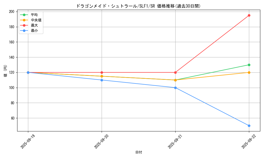 card_3375_series_3238_rarity_3_graph