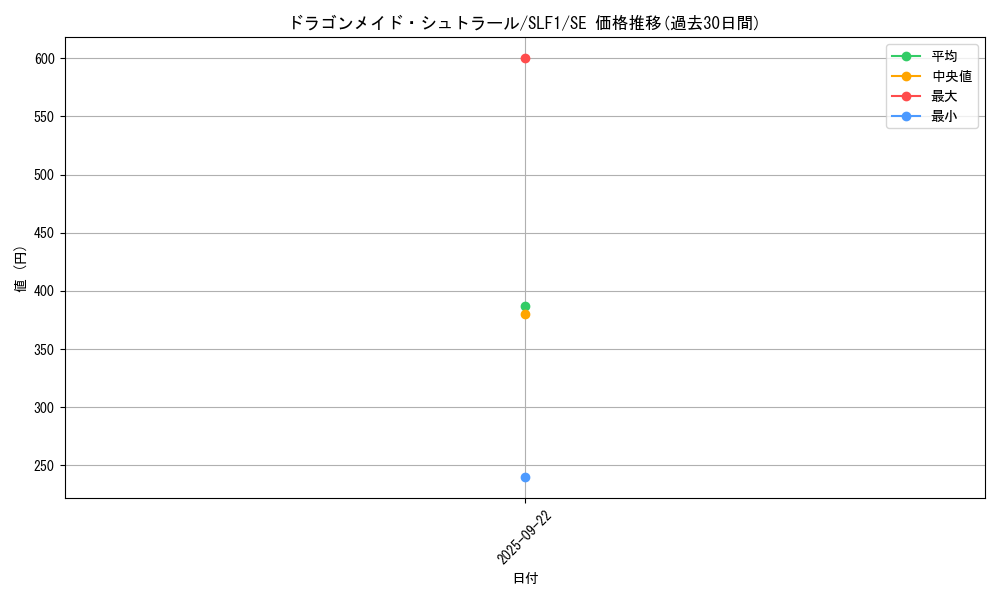 card_3375_series_3238_rarity_5_graph