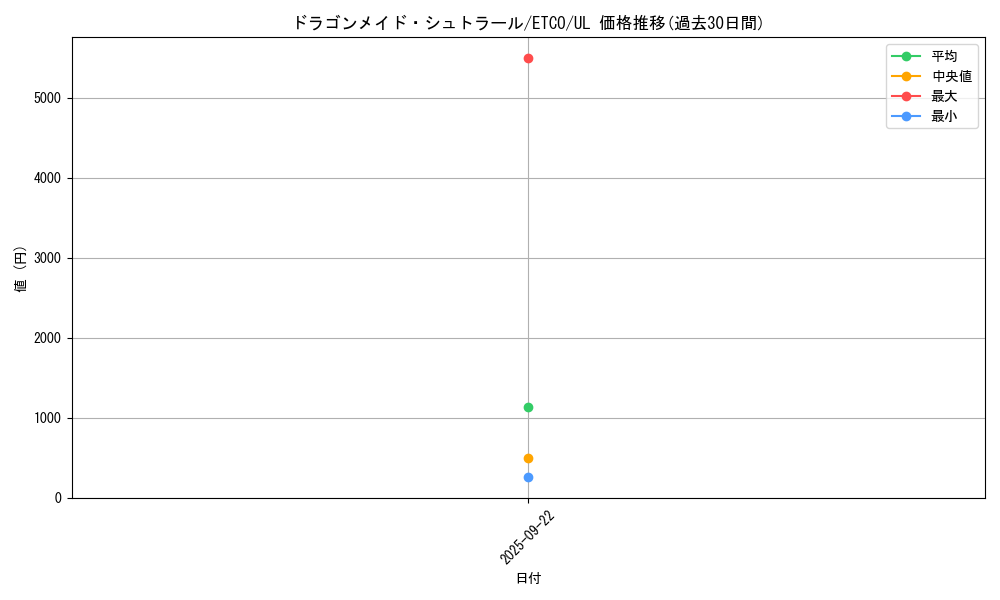 card_3375_series_7543_rarity_77_graph