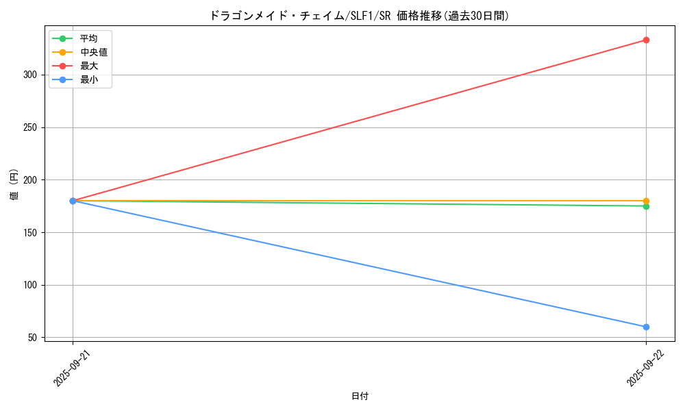 card_3376_series_3238_rarity_3_graph