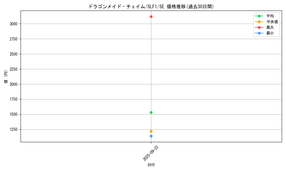 card_3376_series_3238_rarity_5_graph