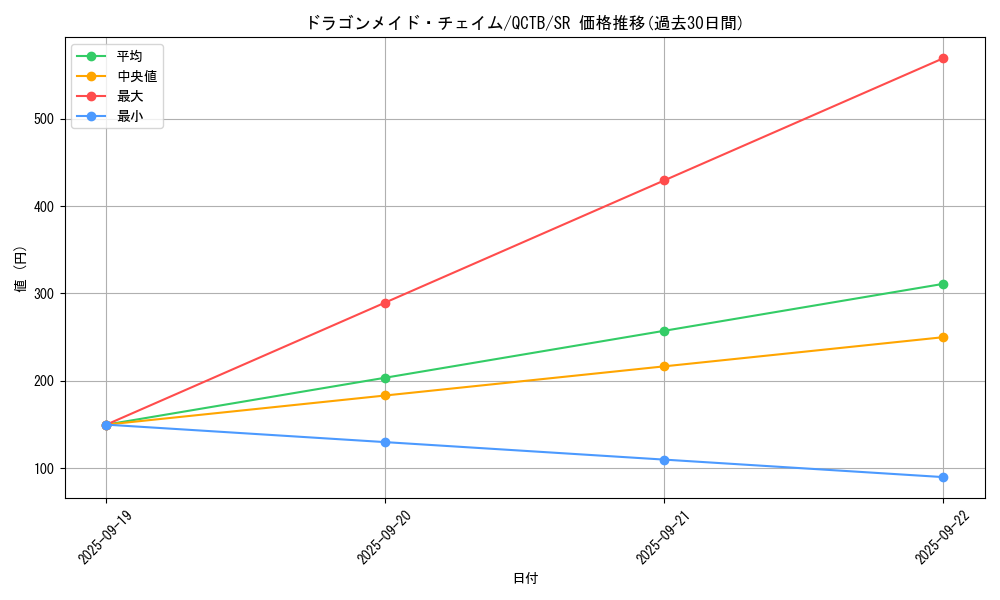 card_3376_series_576_rarity_3_graph
