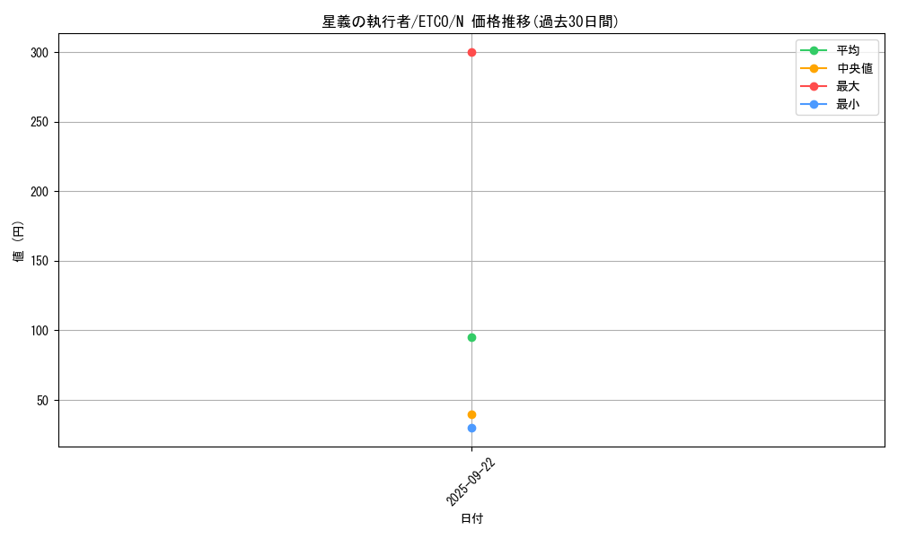 card_3377_series_7543_rarity_1_graph