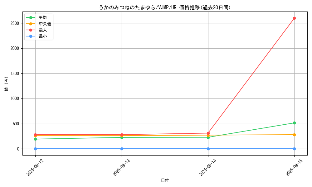 card_337_series_574_rarity_7_graph