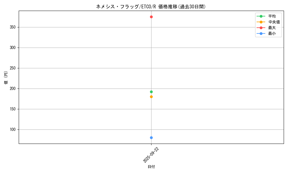 card_3380_series_7543_rarity_62_graph
