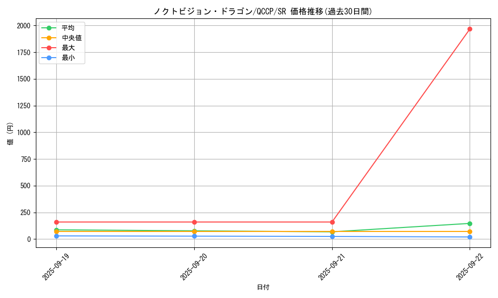 card_3381_series_2528_rarity_3_graph