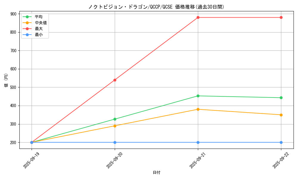 card_3381_series_2528_rarity_408_graph