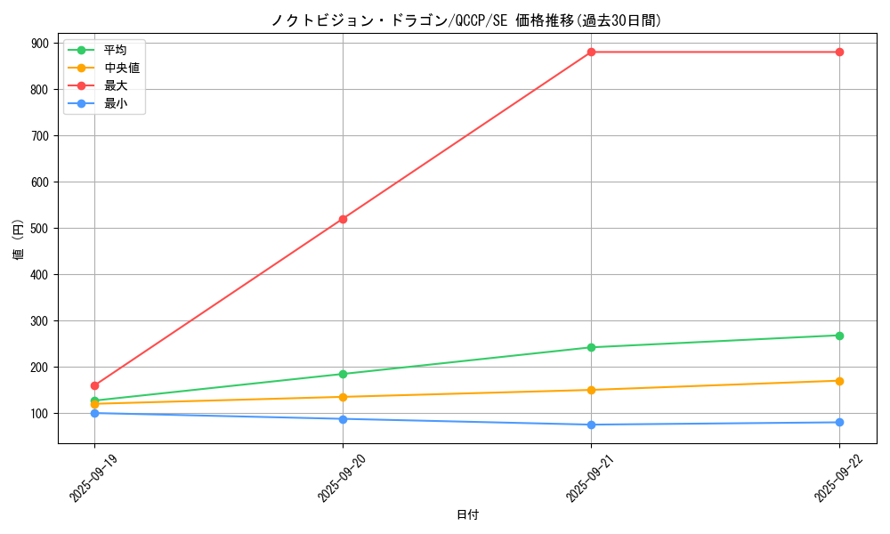 card_3381_series_2528_rarity_5_graph