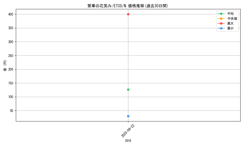 card_3383_series_7543_rarity_1_graph