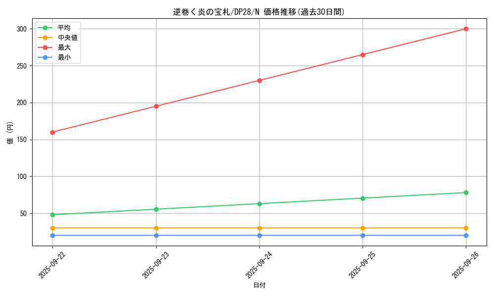 card_3384_series_2579_rarity_1_graph
