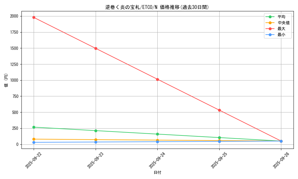 card_3384_series_7543_rarity_1_graph