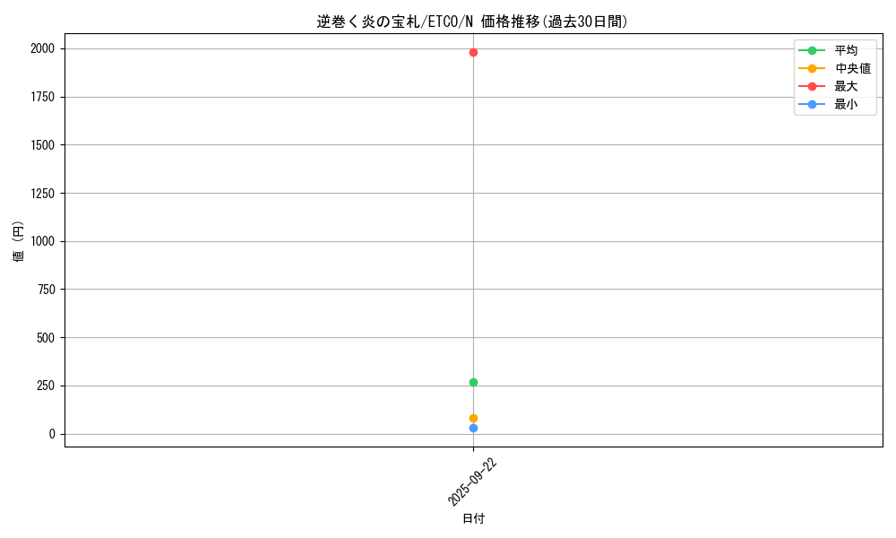 card_3384_series_7543_rarity_1_graph