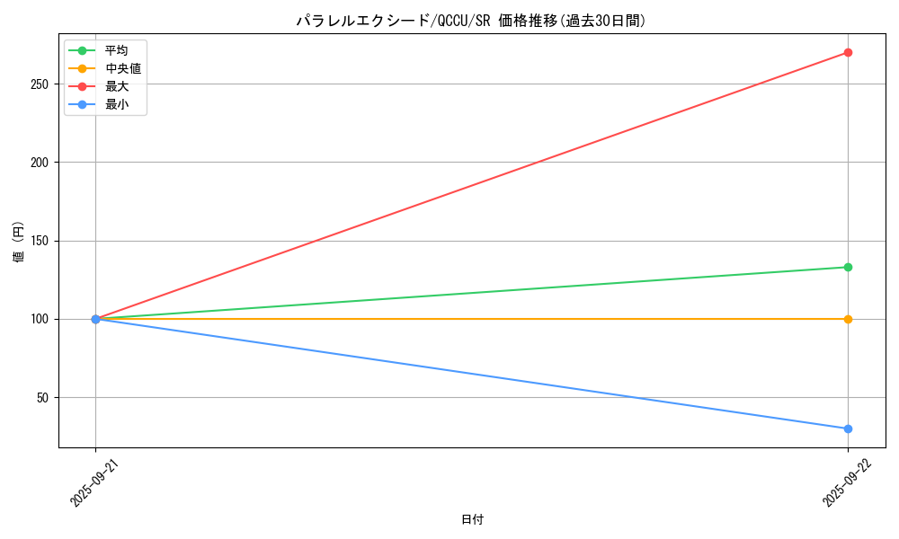 card_3385_series_2798_rarity_3_graph