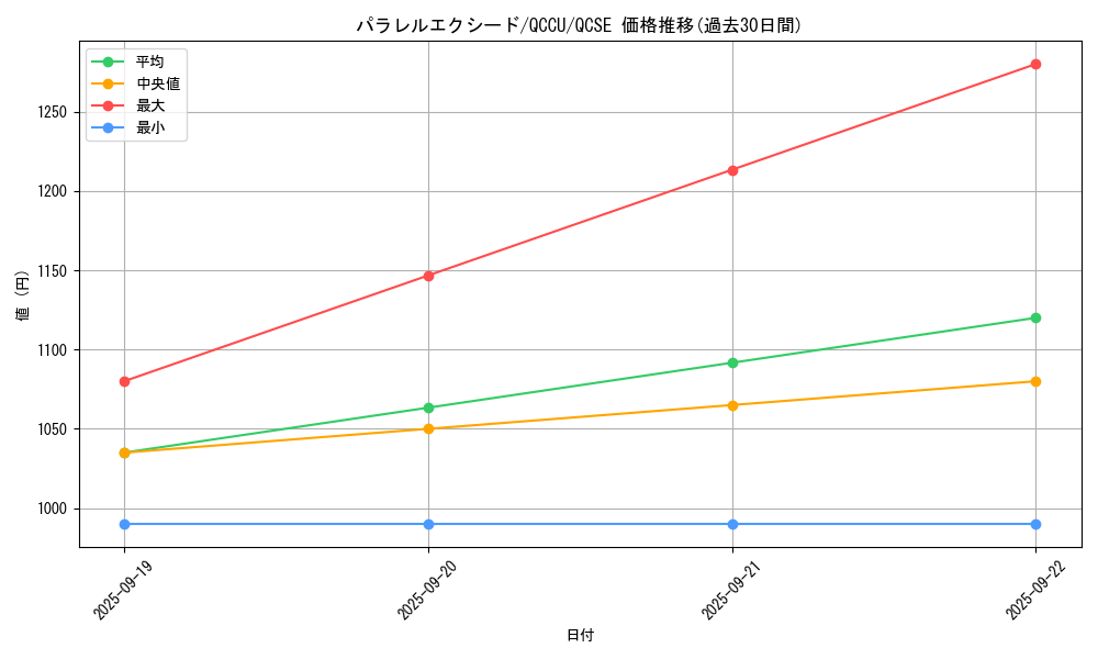 card_3385_series_2798_rarity_408_graph
