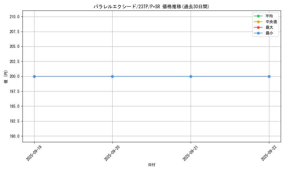card_3385_series_5862_rarity_183_graph