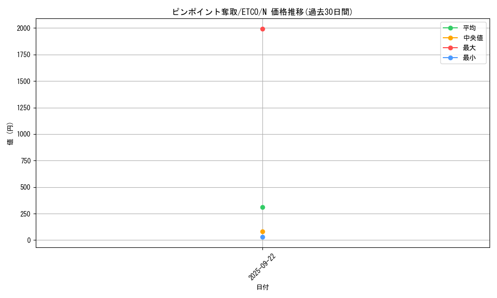 card_3387_series_7543_rarity_1_graph