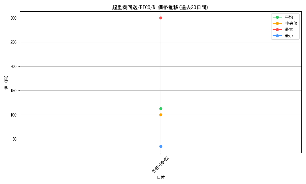 card_3389_series_7543_rarity_1_graph
