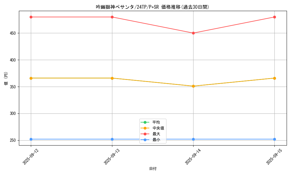 card_338_series_575_rarity_183_graph