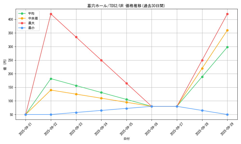 card_3390_series_3218_rarity_7_graph