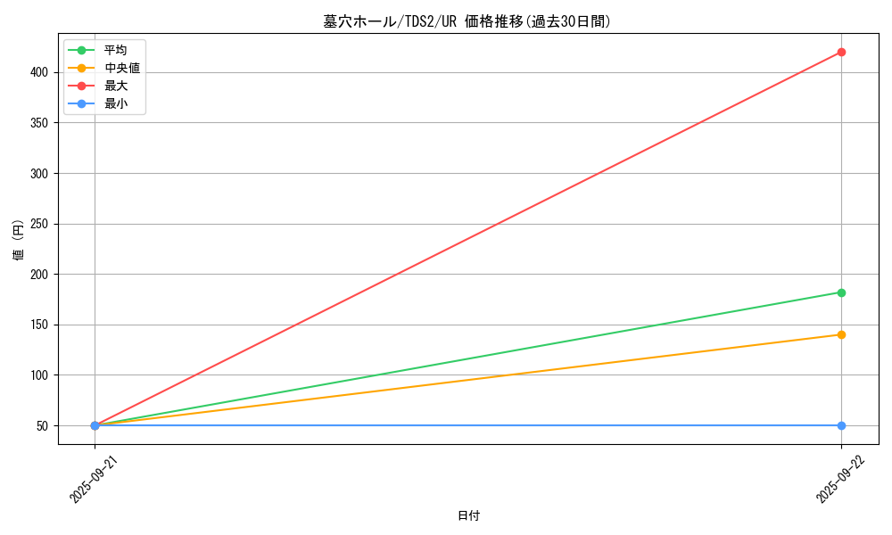 card_3390_series_3218_rarity_7_graph