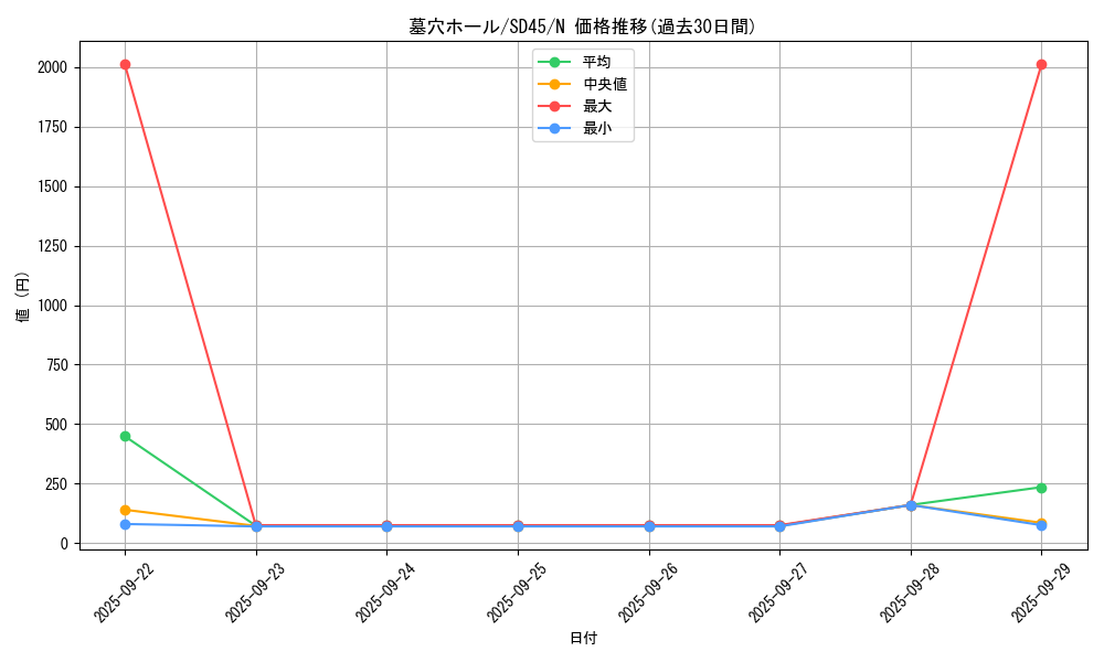 card_3390_series_3219_rarity_1_graph