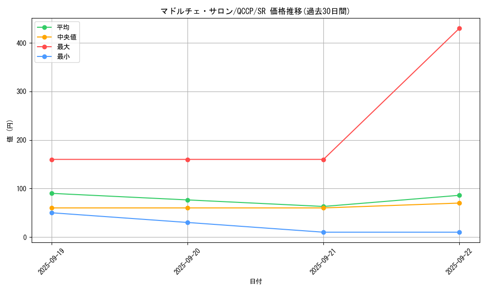 card_3392_series_2528_rarity_3_graph