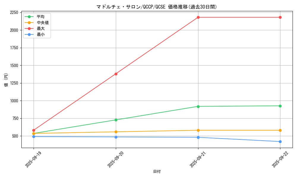 card_3392_series_2528_rarity_408_graph