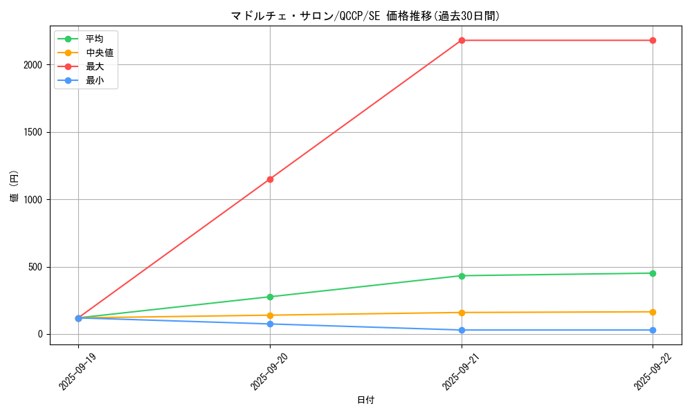 card_3392_series_2528_rarity_5_graph