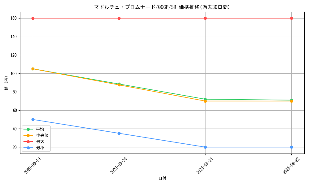 card_3393_series_2528_rarity_3_graph