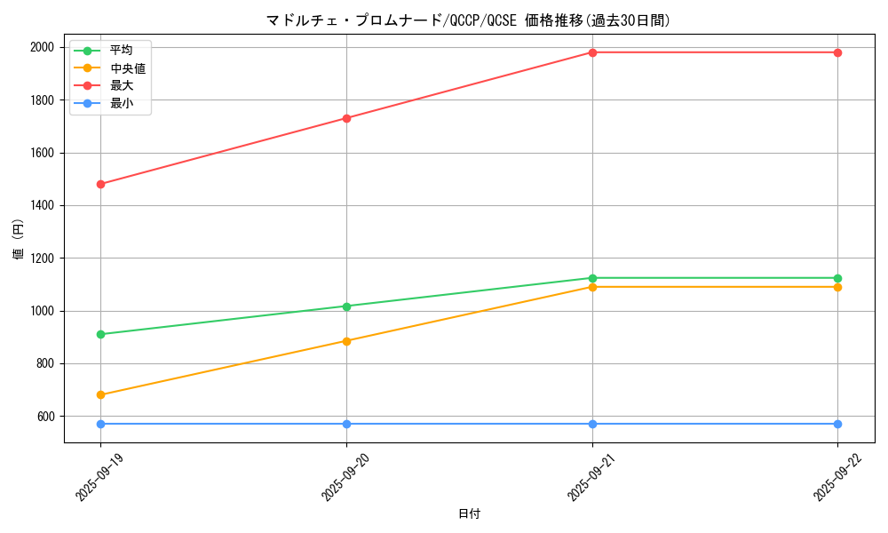 card_3393_series_2528_rarity_408_graph