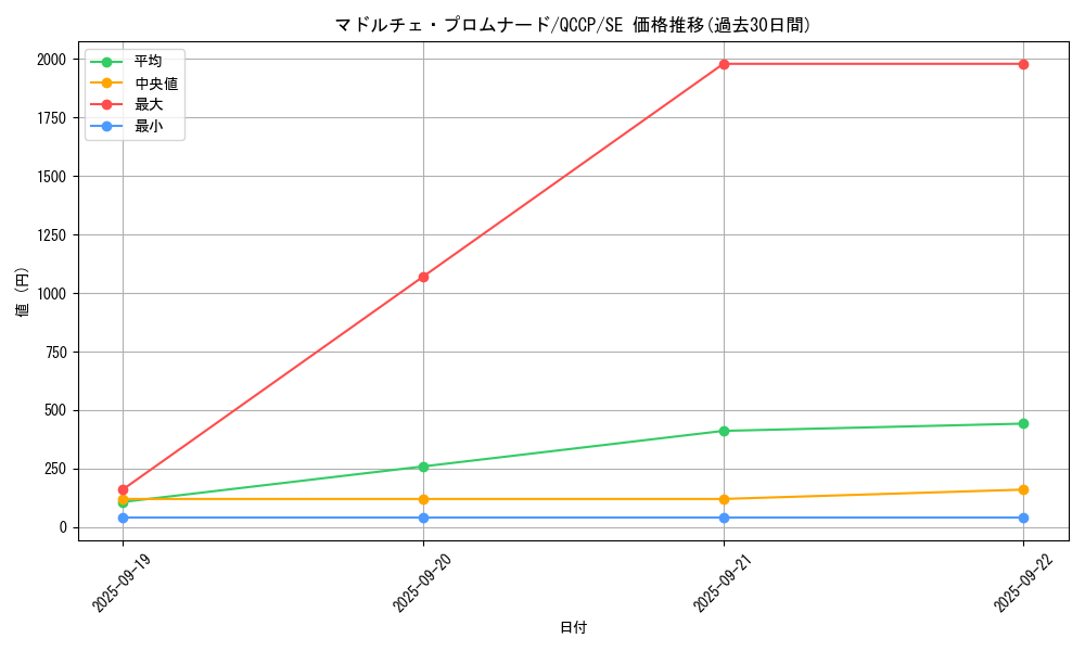 card_3393_series_2528_rarity_5_graph